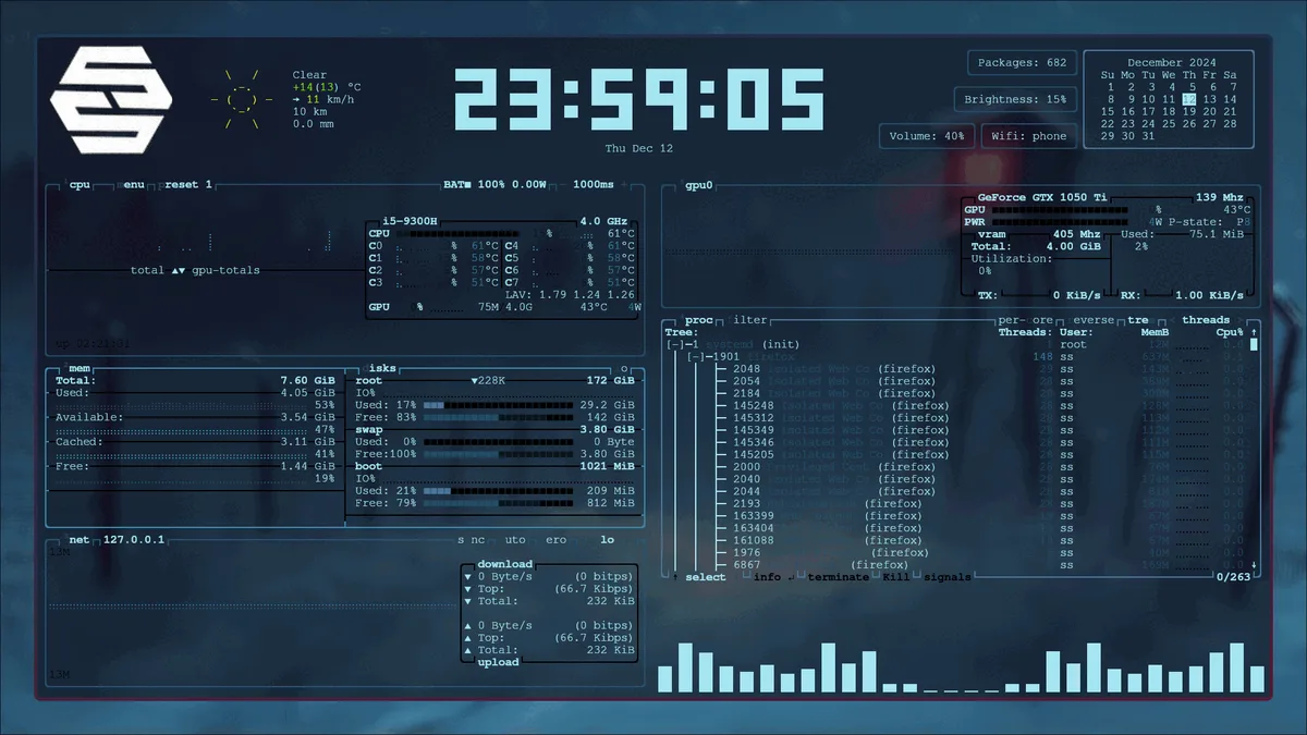 Kitty-panel system dashboard