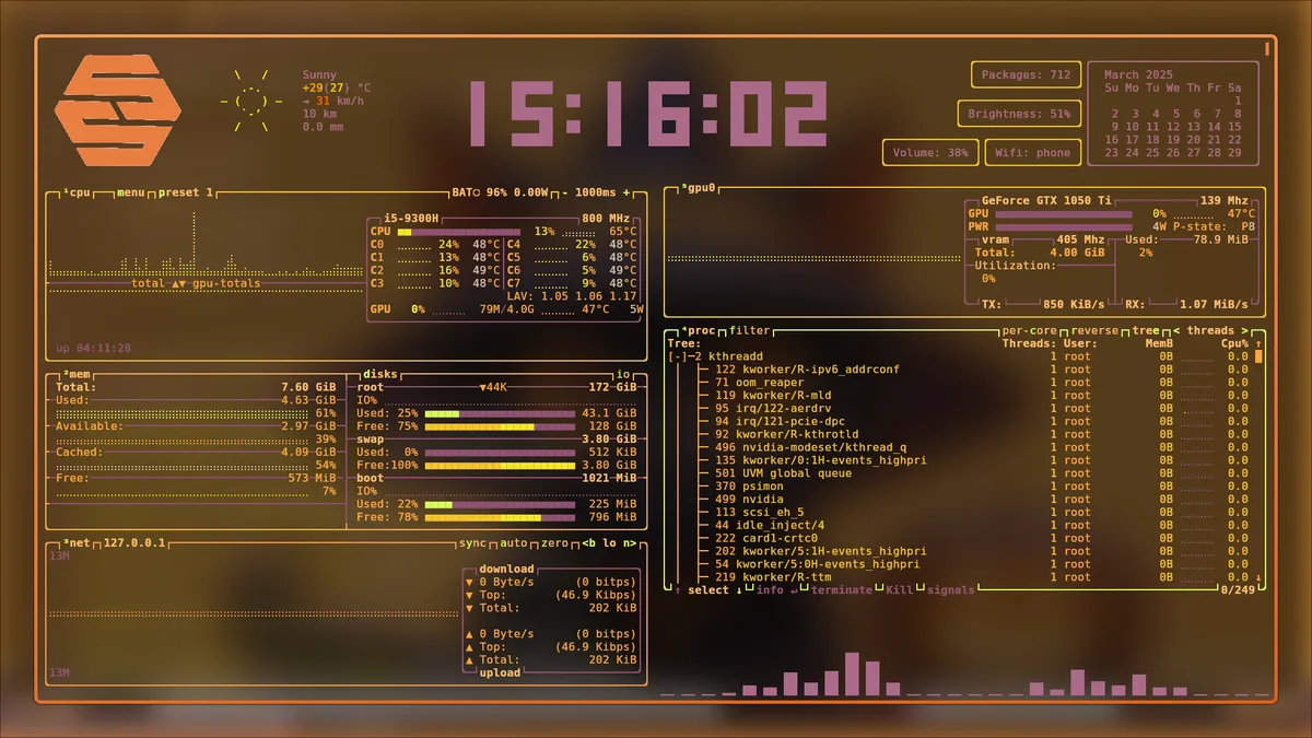 ss-arch system dashboard